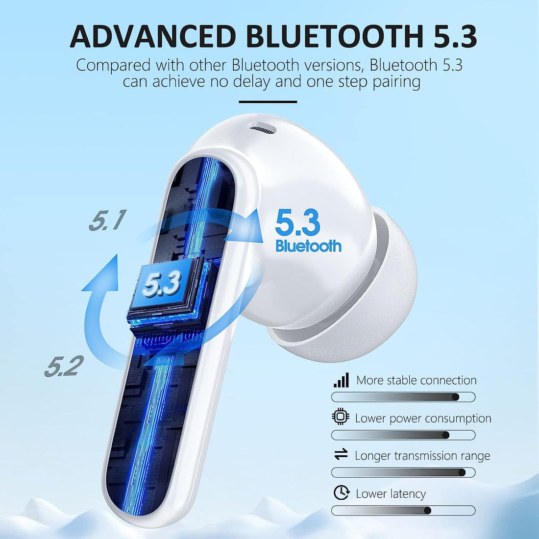 Wireless Earbuds, Bluetooth 5.3 Headphones 40Hrs Playtime Deep Bass Stereo in-Ear Earbud, Call Noise Canceling Headphones with Mic, IP7 Waterproof Earphones for iPhone Android